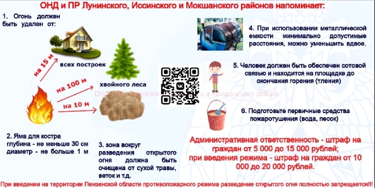 При введении на территории Пензенской области противопожарного режима разведение открытого огня полностью запрещается!!!