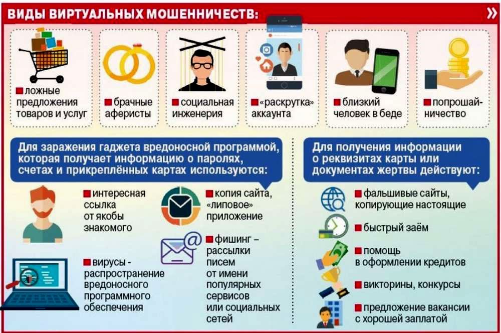 Мошенничество в интернете Мошенничество в интернете