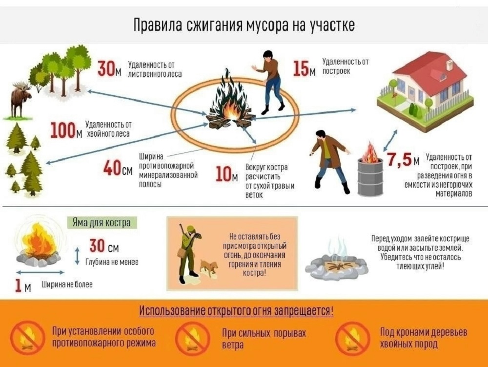 Сотрудники отдела надзорной деятельности и профилактической работы Лунинского, Иссинского и Мокшанского районов управления надзорной деятельности и профилактической работы Главного управления МЧС России по Пензенской области информируют Сотрудники отдела надзорной деятельности и профилактической работы Лунинского, Иссинского и Мокшанского районов управления надзорной деятельности и профилактической работы Главного управления МЧС России по Пензенской области информируют
