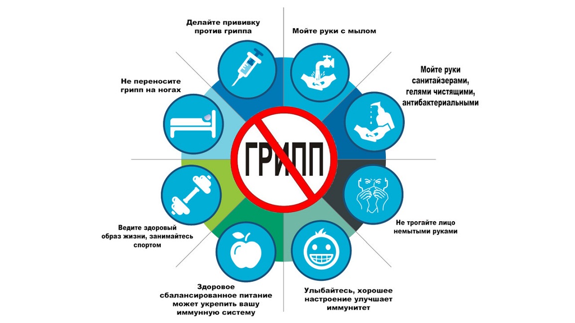 Вакцинация и профилактика гриппа и ОРВИ