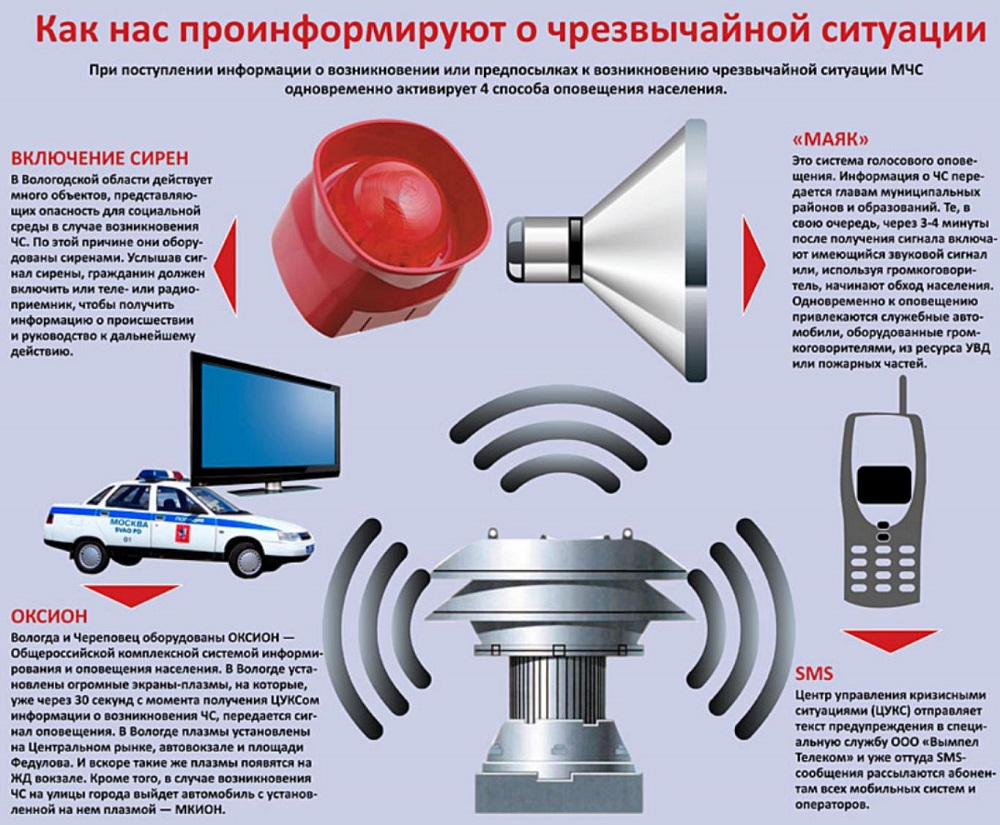 В Иссинском районе снова проверят работоспособность систем оповещения В Иссинском районе снова проверят работоспособность систем оповещения