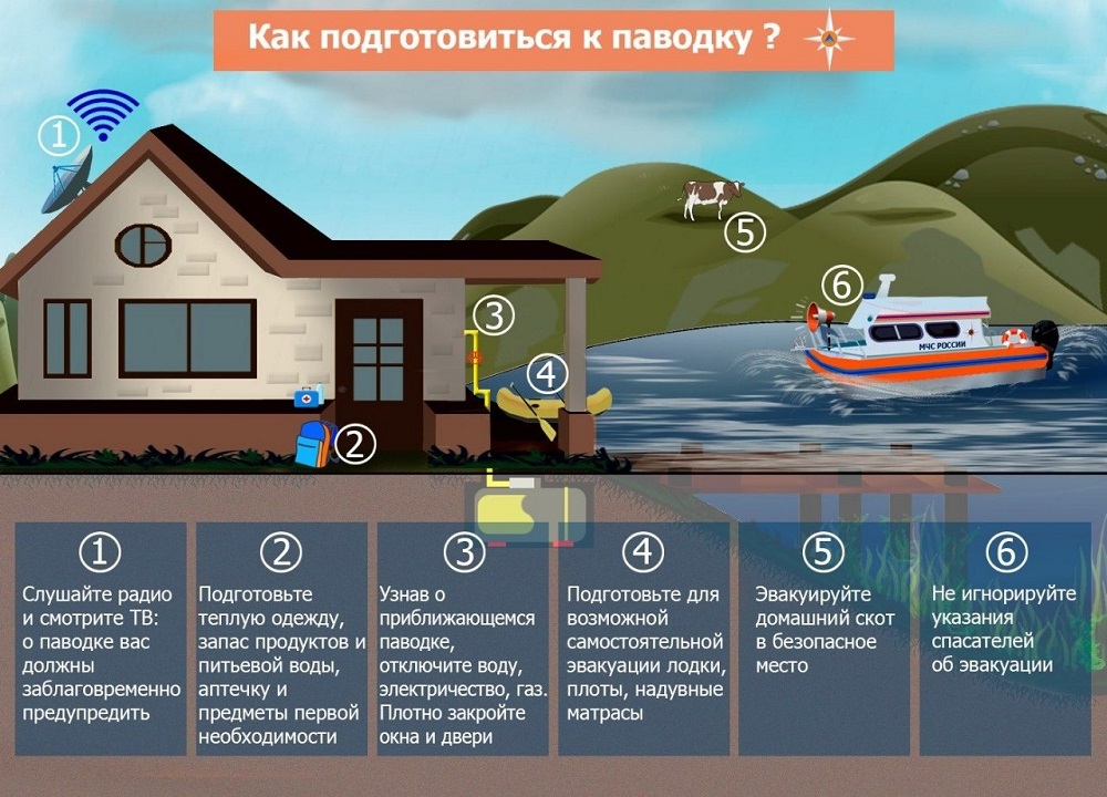 Как подготовиться к паводку Как подготовиться к паводку