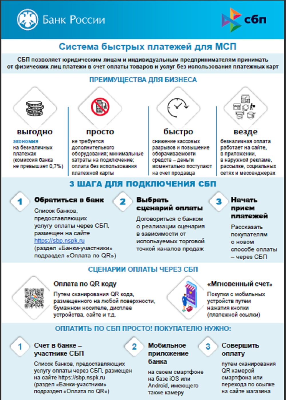 Система быстрых платежей