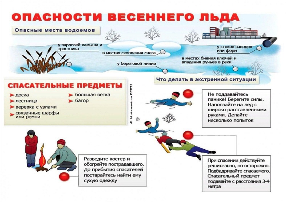 Опасности весеннего льда Опасности весеннего льда