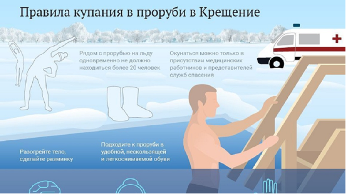 Правила купания в проруби в Крещение