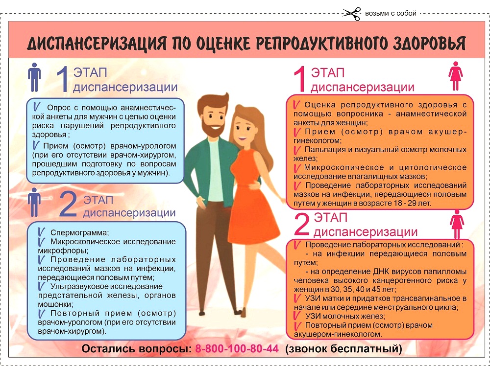 Планируйте рождение детей! Проверьте свое здоровье! Планируйте рождение детей! Проверьте свое здоровье!