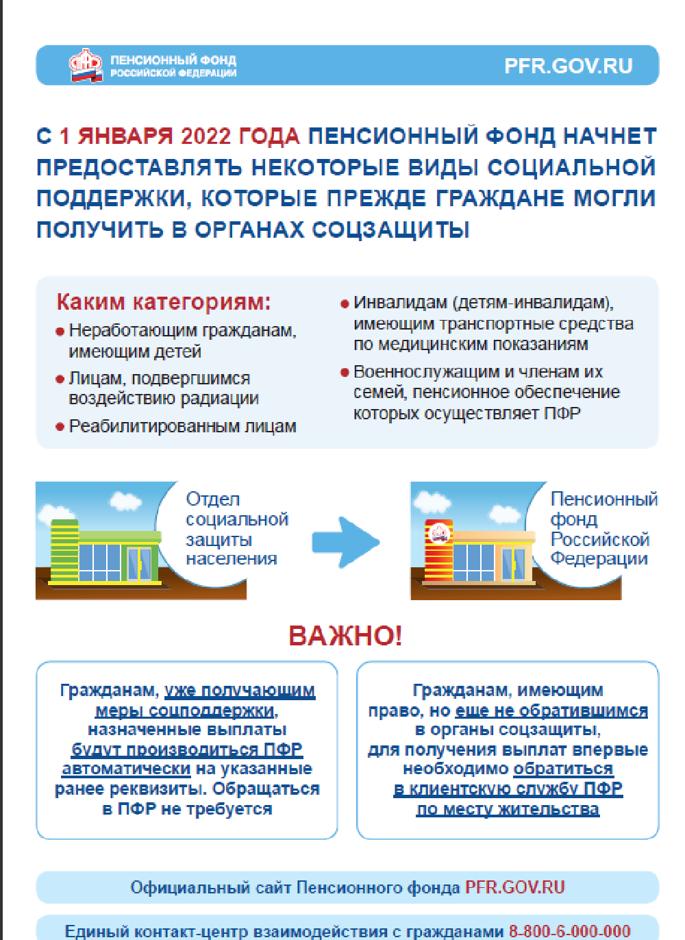 Пенсионный фонд информирует Пенсионный фонд информирует