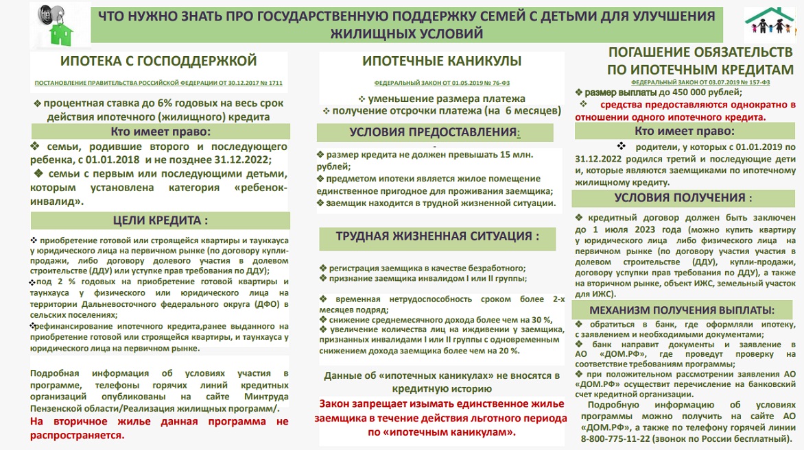 Информация о государственной поддержке семей с детьми для улучшения жилищных условий Информация о государственной поддержке семей с детьми для улучшения жилищных условий