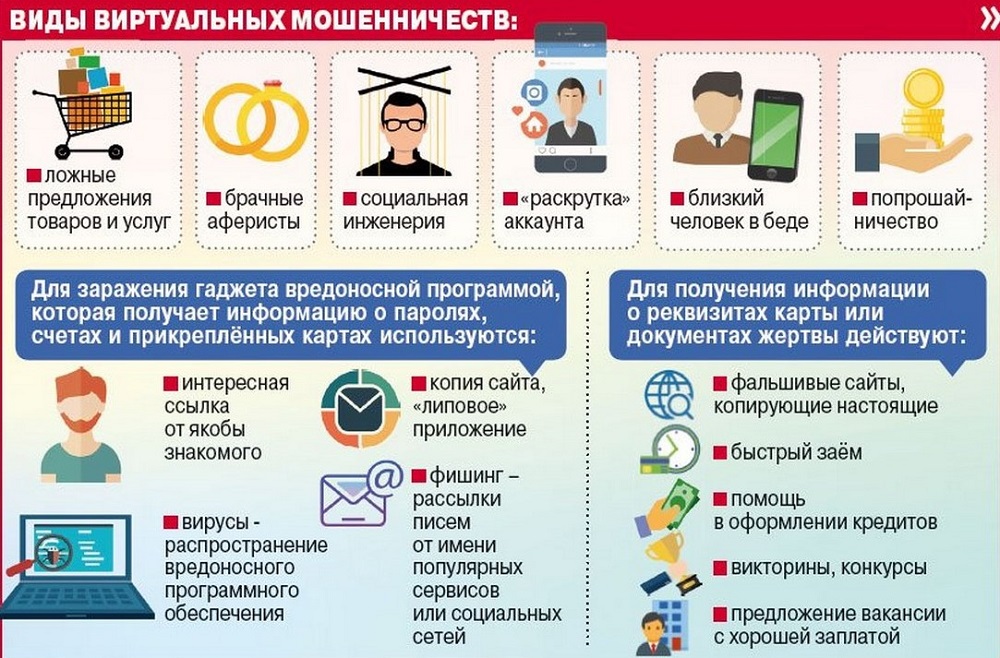 Осторожно, мошенники! Осторожно, мошенники!