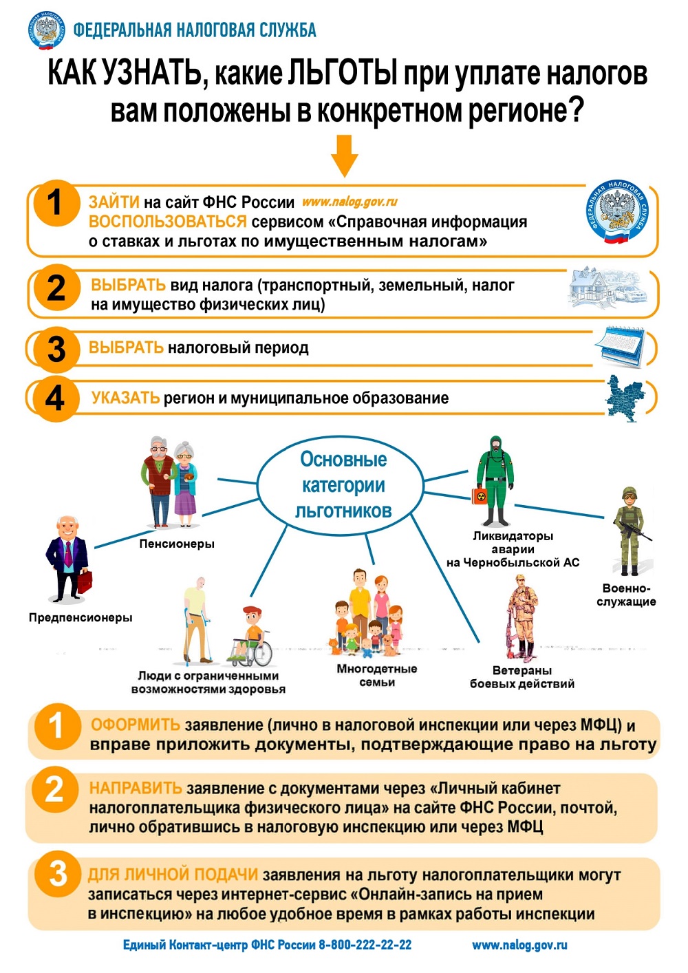 Как узнать, какие льготы Вам положены в конкретном регионе