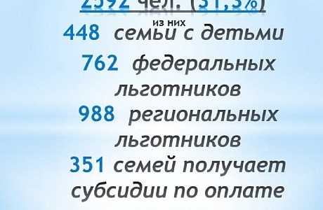 На социальную поддержку граждан, проживающих на территории Иссинского района, за 9 месяцев 2024 года израсходовано 30,7 млн. руб.