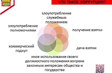 Что такое коррупция?