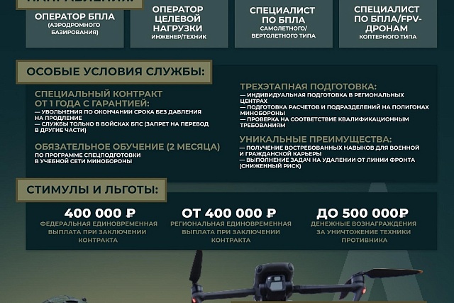 Служба по контракту в войсках беспилотных систем