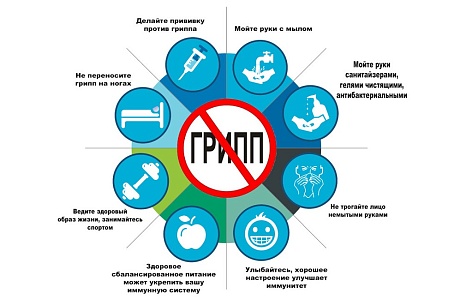 Вакцинация и профилактика гриппа и ОРВИ