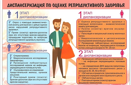 Планируйте рождение детей! Проверьте свое здоровье! Планируйте рождение детей! Проверьте свое здоровье!