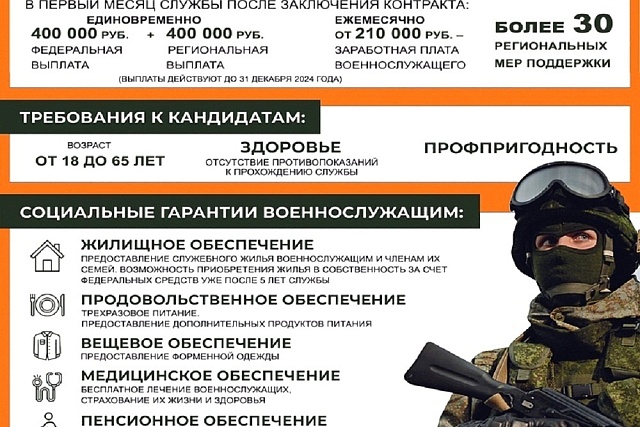 Военная служба по контракту