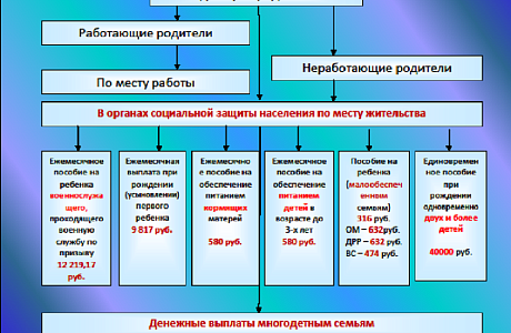 Помощь государства при рождении ребенка Помощь государства при рождении ребенка