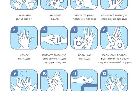 Гигиена рук и антисептики