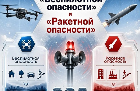 Как действовать при объявлении режимов «Беспилотная опасность» и «Ракетная опасность»?