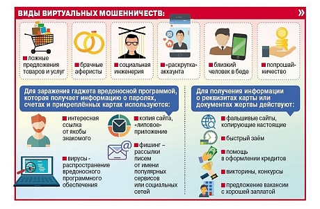 Осторожно, мошенники!