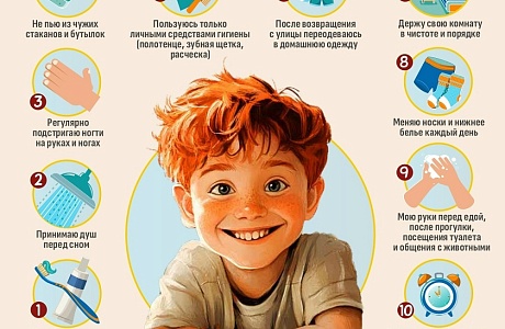 Правила гигиены в школе