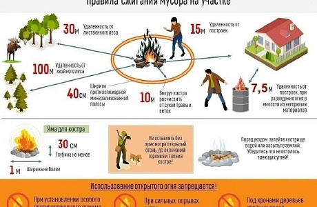 Сотрудники отдела надзорной деятельности и профилактической работы Лунинского, Иссинского и Мокшанского районов управления надзорной деятельности и профилактической работы Главного управления МЧС России по Пензенской области информируют