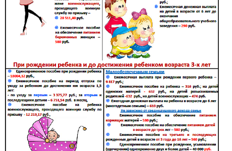 ВЫПЛАТЫ СЕМЬЯМ С ДЕТЬМИ В ПЕНЗЕНСКОЙ ОБЛАСТИ ВЫПЛАТЫ СЕМЬЯМ С ДЕТЬМИ В ПЕНЗЕНСКОЙ ОБЛАСТИ