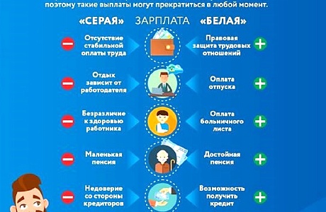 Межрайонная ИФНС России № 3 по Пензенской области информирует Межрайонная ИФНС России № 3 по Пензенской области информирует