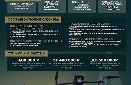 Служба по контракту в войсках беспилотных систем ВС РФ