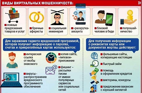 Мошенничество в интернете Мошенничество в интернете