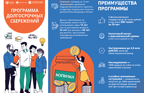 Программа долгосрочных сбережений Программа долгосрочных сбережений