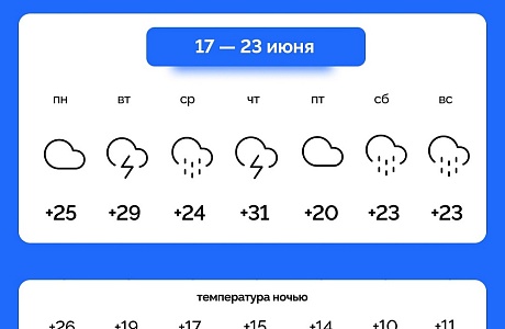 На этой неделе пензенцев ждут дожди и грозы На этой неделе пензенцев ждут дожди и грозы