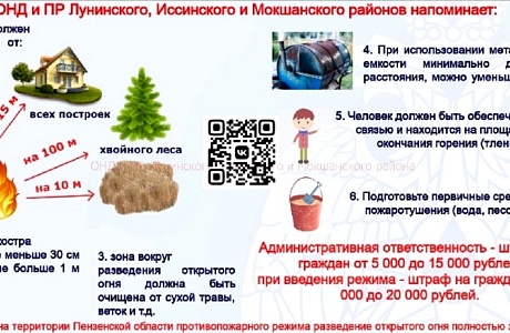 При введении на территории Пензенской области противопожарного режима разведение открытого огня полностью запрещается!!! При введении на территории Пензенской области противопожарного режима разведение открытого огня полностью запрещается!!!