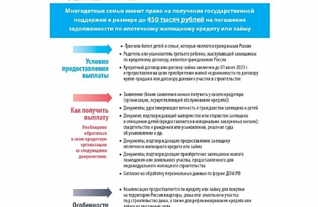 Полное или частичное погашение обязательств по ипотечному жилищному кредиту (займу) в размере его задолженности, но не более 450 тысяч рублей, родителям, у которых в 2019 - 2023 годах родился третий (или последующий) ребенок