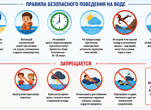Правила безопасного поведения на воде Правила безопасного поведения на воде