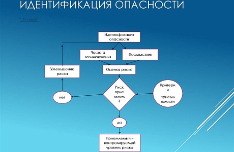 Утверждены рекомендации по классификации, обнаружению, распознаванию и описанию опасностей Утверждены рекомендации по классификации, обнаружению, распознаванию и описанию опасностей