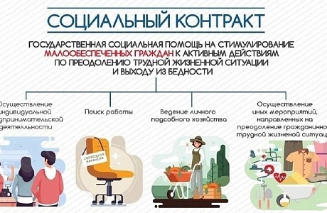УСЗН администрации Иссинского района Пензенской области проводится работа с семьями, оказавшимися в сложной жизненной ситуации и с семьями с низким доходом