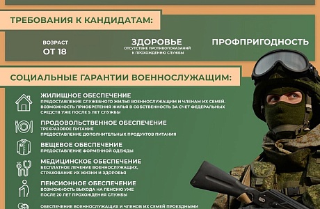 Военная служба по контракту Военная служба по контракту