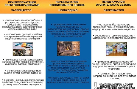 Сотрудники отдела надзорной деятельности и профилактической работы Лунинского, Иссинского и Мокшанского районов управления надзорной деятельности и профилактической работы Главного управления МЧС России по Пензенской области информируют
