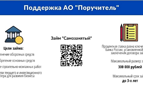 Самозанятые граждане могут получить займ по льготной ставке