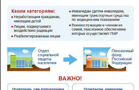Пенсионный фонд информирует