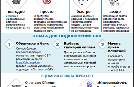 Система быстрых платежей