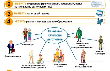 Как узнать, какие льготы Вам положены в конкретном регионе