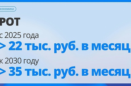 С 2025 года в России установят соотношение минимального размера оплаты труда с медианной зарплатой, заявил Президент на пленарной сессии Петербургского международного экономического форума