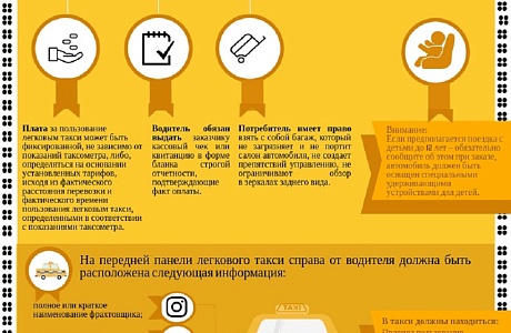 Об итогах горячей линии по услугам такси и каршеринга Об итогах горячей линии по услугам такси и каршеринга
