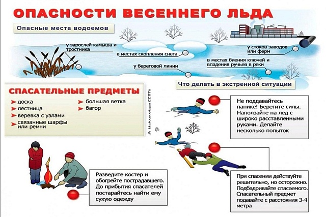 Опасности весеннего льда
